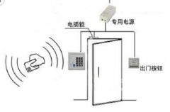 門禁系統(tǒng)是什么？