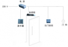有線門禁系統(tǒng)有什么優(yōu)勢！