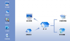 進(jìn)銷存軟件哪個(gè)好用？
