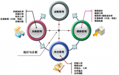 進(jìn)銷存軟件破解版哪里可以下載？
