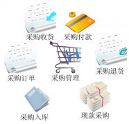 一般的企業(yè)進(jìn)銷存軟件價(jià)格和效果如何？