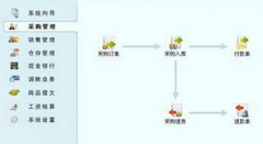 進(jìn)銷存軟件免費(fèi)版誰(shuí)有啊？要終身免費(fèi)，簡(jiǎn)單好用的！