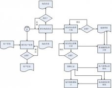 c語言商品管理系統(tǒng)