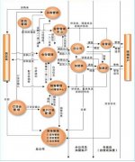 商品管理系統(tǒng)數據庫設計
