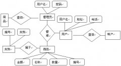 數據庫商品管理系統(tǒng)e-r圖？？？？？？？