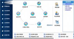 超市商品銷售管理系統(tǒng)、數(shù)據(jù)庫方面