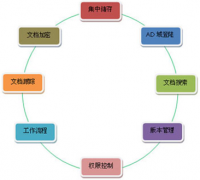 請(qǐng)問(wèn)管理電腦本地文檔用什么軟件好？