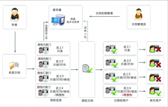 什么文檔管理軟件比較好？簡(jiǎn)單實(shí)用，不需要那種太復(fù)雜的。