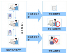 我需要一個(gè)管理文檔，圖紙資料的軟件，請(qǐng)問(wèn)哪個(gè)好用？