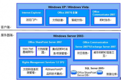 大企業(yè)的文檔用什么軟件管理好？
