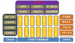 有哪款文件管理系統(tǒng)好用，安全性好？