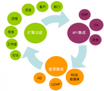 文檔管理系統(tǒng)哪里的好？
