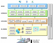 網(wǎng)上審批系統(tǒng)哪里有？
