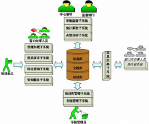 網(wǎng)上行政審批系統(tǒng)哪里有？