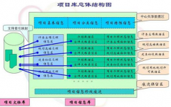 審批管理系統(tǒng)有什么樣的功能？