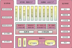 審批流程管理系統(tǒng)在企業(yè)文件審批起到什么作用？