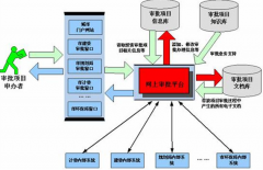 費用審批系統(tǒng)哪個好？