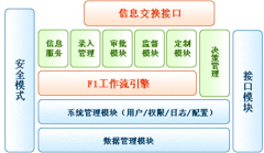 行政審批系統(tǒng)的價(jià)格多少？