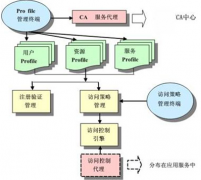 最好的審批系統(tǒng)是哪款？還有最好的OA辦公系統(tǒng)是什么？