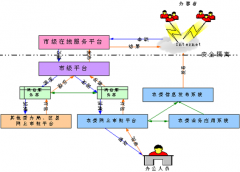 求一個(gè)辦公用品管理軟件？