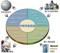 你有免費(fèi)的辦公用品管理軟件?