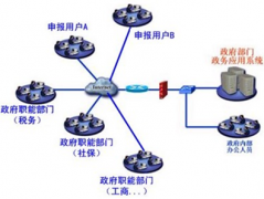 公司辦公用品管理，用哪個系統(tǒng)好用一些？
