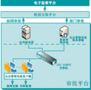 我們想找一款管理辦公用品的軟件，哪里有？