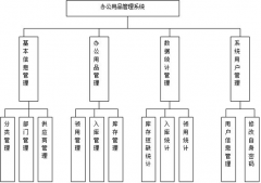 我公司行政部想要一個辦公用品管理軟件，要免費的，哪里有啊？