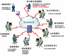 有沒有什么會議管理系統(tǒng)啊？