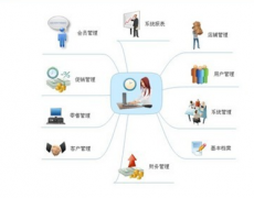 請問哪個企業(yè)有詳細的物料管理系統(tǒng)提供？誰有好的推薦下！