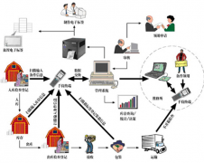 倉庫管理軟件免費版，哪里有？