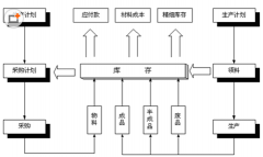 最好用的物資管理軟件有哪些？