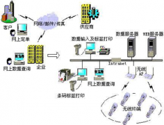 我們是企業(yè)，檔案管理軟件有哪些好用？