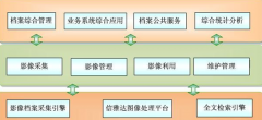 國內(nèi)有哪些好的企業(yè)檔案管理軟件公司？