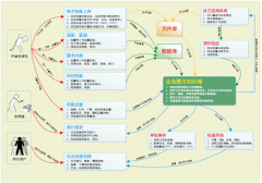 有沒有永久免費檔案管理軟件？