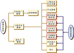 哪里有免費的客戶資料管理軟件？