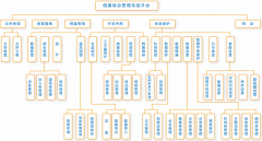 求一個網絡公司用的客戶管理系統(tǒng)！