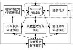 客戶檔案管理軟件哪個比較好?