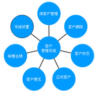 實用的客戶資料管理軟件？
