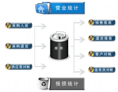 進銷存軟件查單怎么操作？