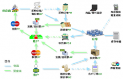 進(jìn)銷存軟件哪個最好用？