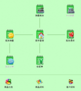 進(jìn)銷存軟件哪種好用？