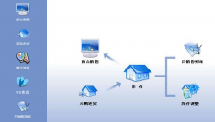 什么進銷存軟件最好？