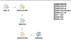 進(jìn)銷存軟件哪個(gè)更好用