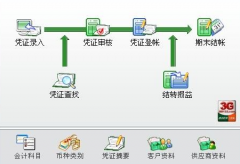 哪種進銷存軟件最好？