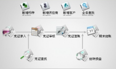 哪里有免費的單機版的進銷存軟件？