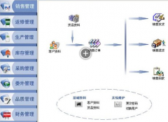 什么樣的進(jìn)銷存軟件好用??？