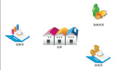 進銷存很多，有終身免費版的進銷存嗎？