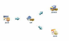 進銷存系統(tǒng)哪個比較好？