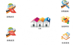 找一款簡(jiǎn)單好操作的免費(fèi)進(jìn)銷存軟件？